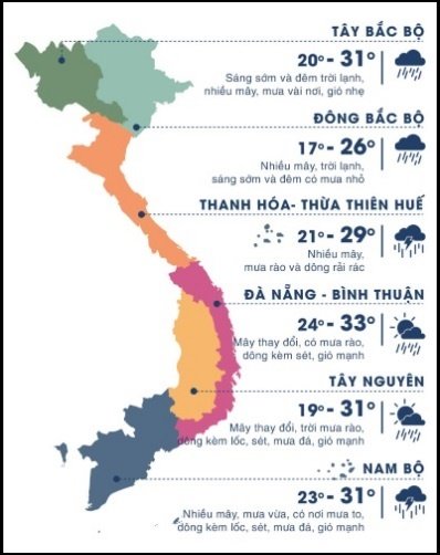 Météo au Vietnam en saison des vents