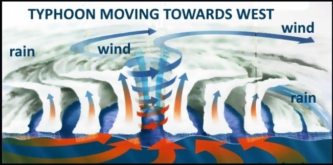 typhoon moving towards west