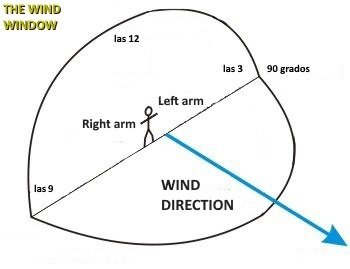 1 the wind window . kitesurfing lessons vietnam