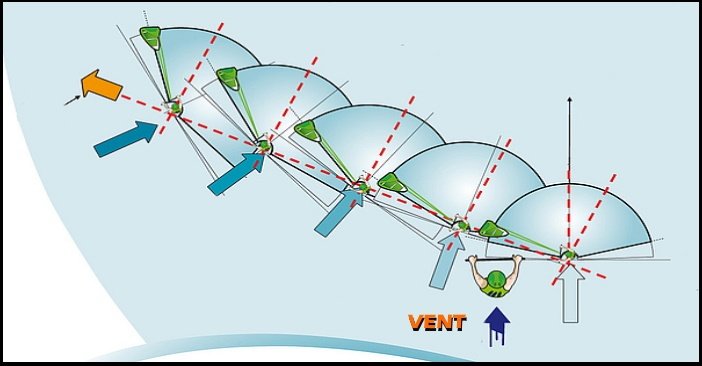 vent a Vung Tau - la fenetre de vent