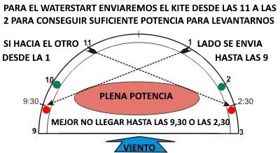 3-steering-the-kite-mallorca-kiteschule