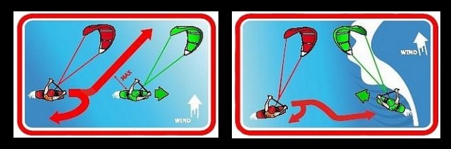 preferences de pas kitesurfing lessons Vietnam kiteschool ecole de kite a Vung Tau Vietnam kite course a Decembre