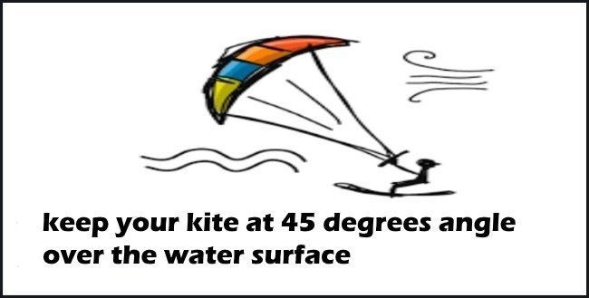 3 kite at 45 degrees